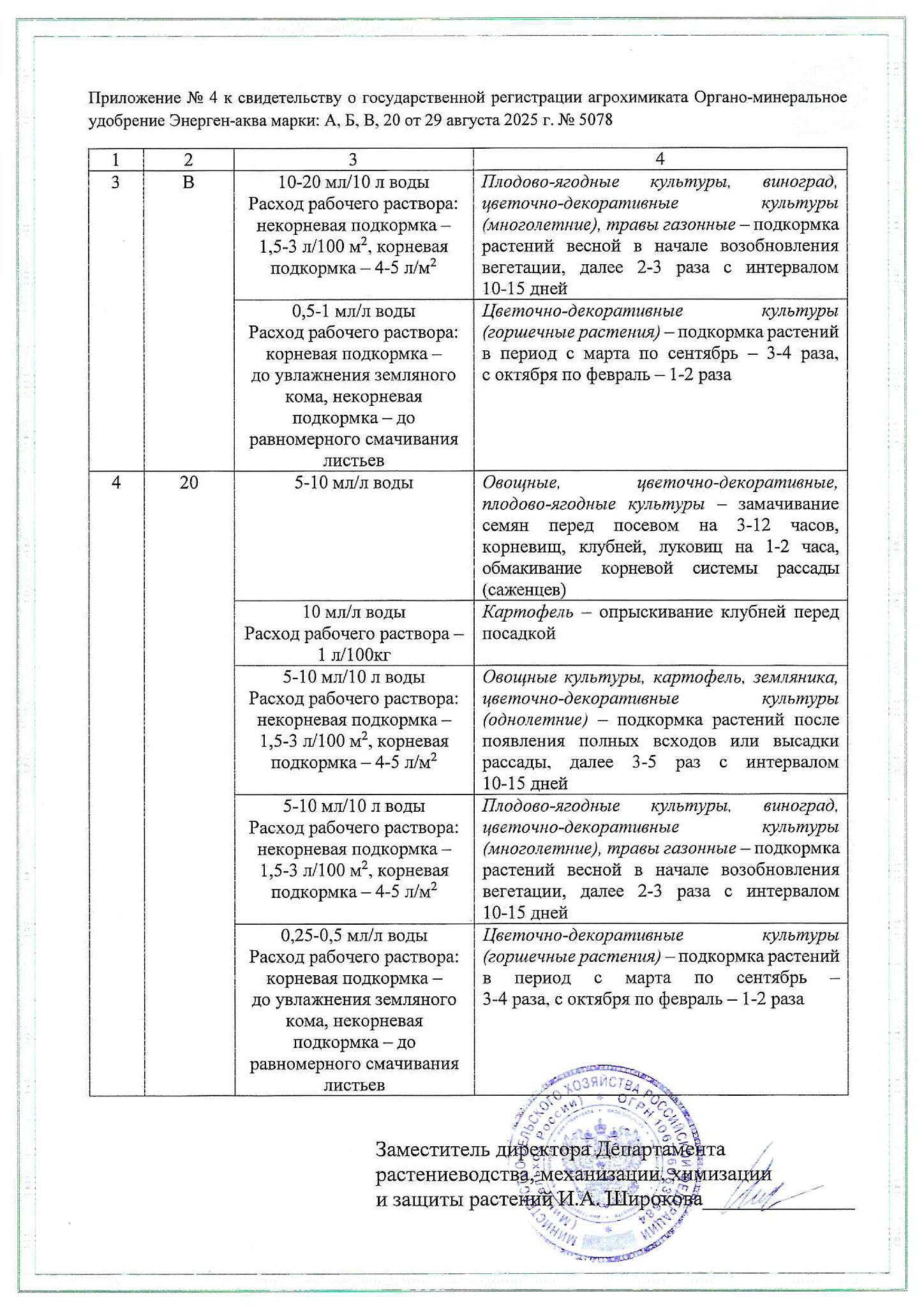 Лицензия
