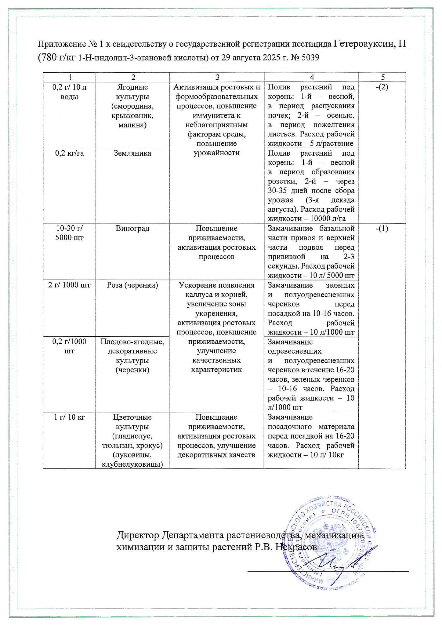Лицензия