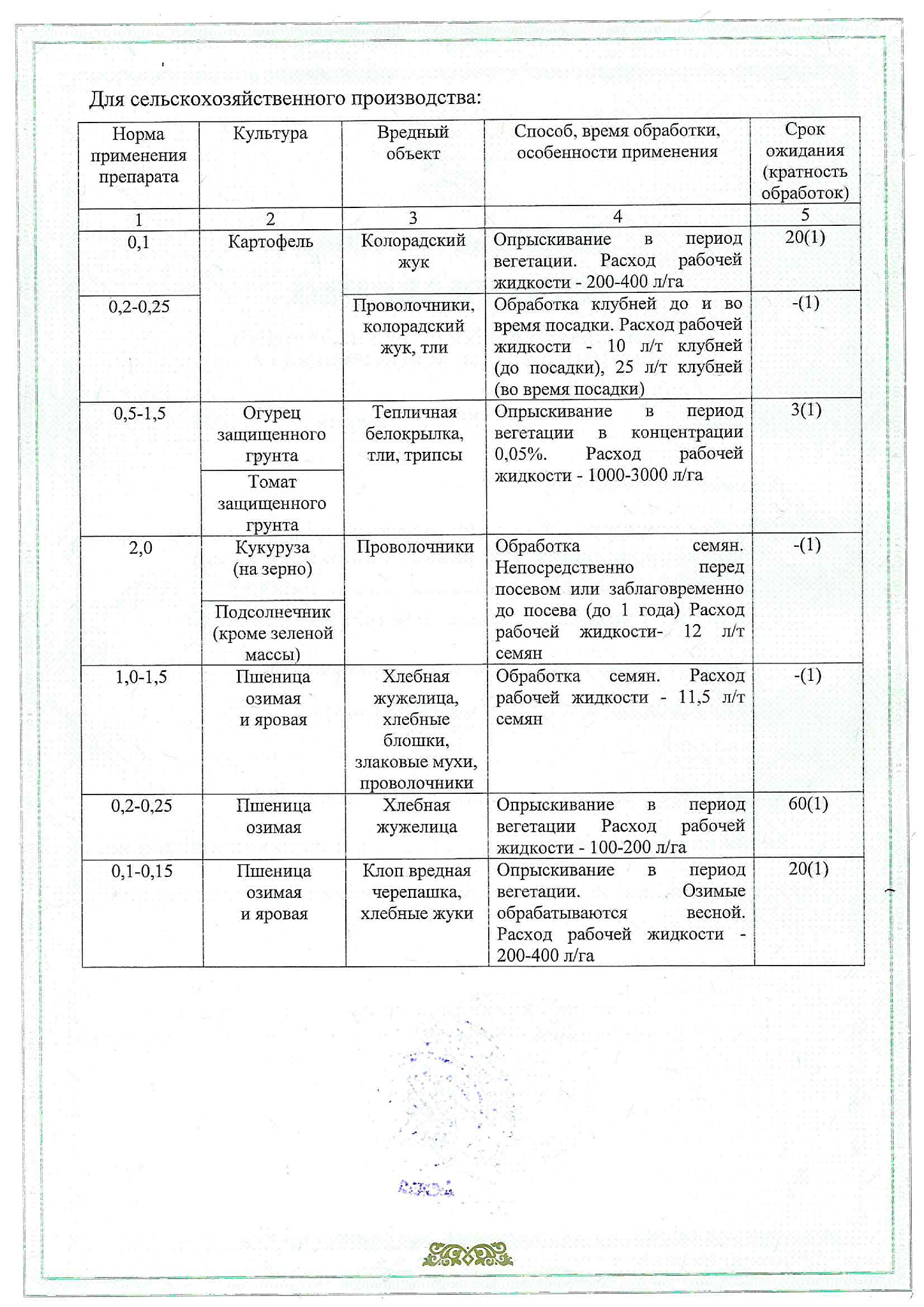 Лицензия