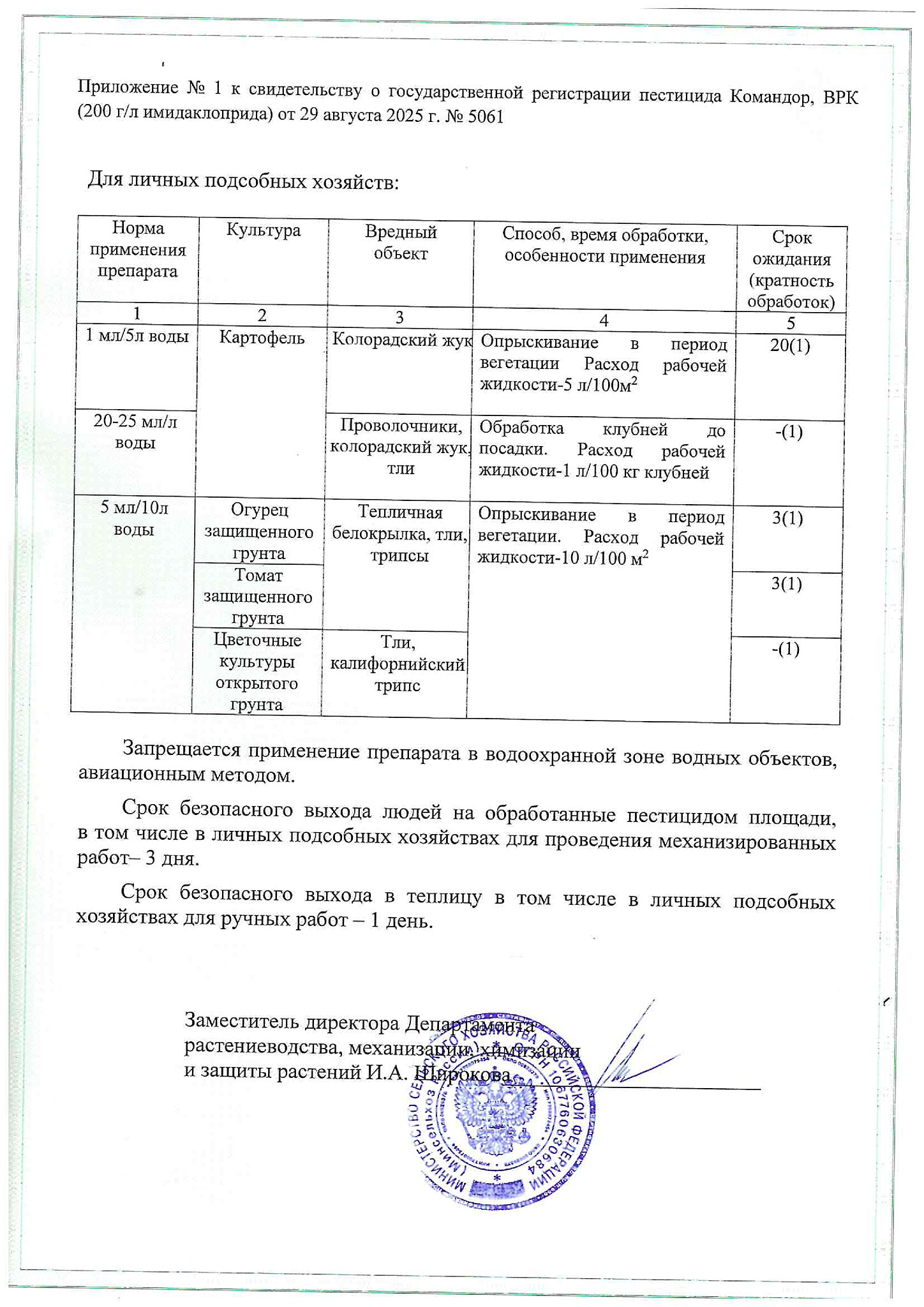 Лицензия